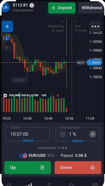 Simple, Secure, And Profitable Trading With Quotex